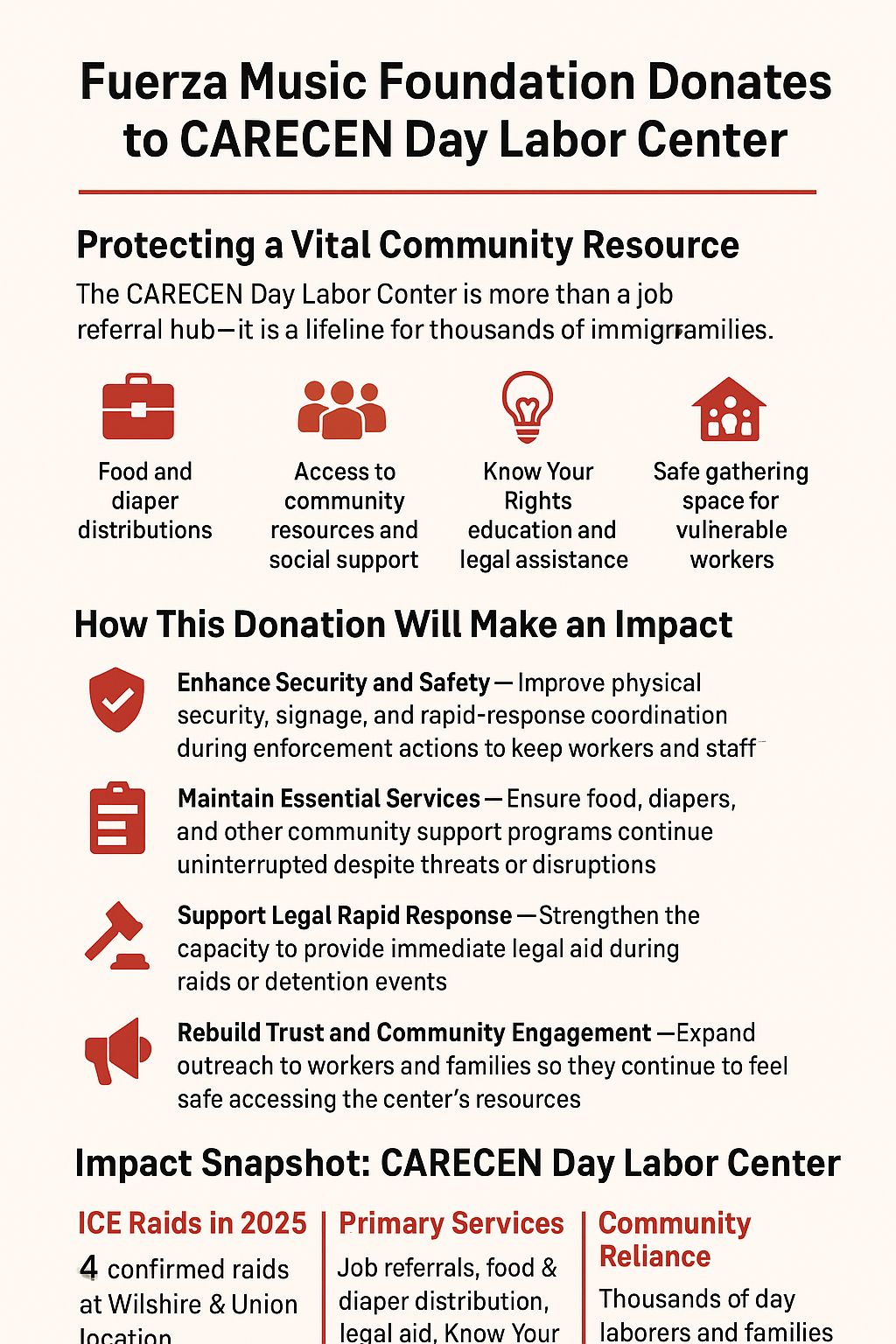 Fuerza Music Foundation Extends Its Fuerza Unidos Pledge with Donation to CARECEN